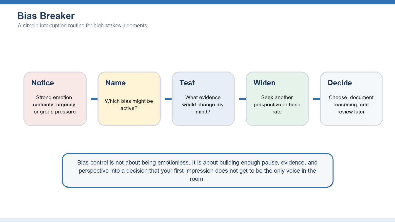 The bias-breaker: slow down, name the bias, look for what could prove you wrong, then decide.