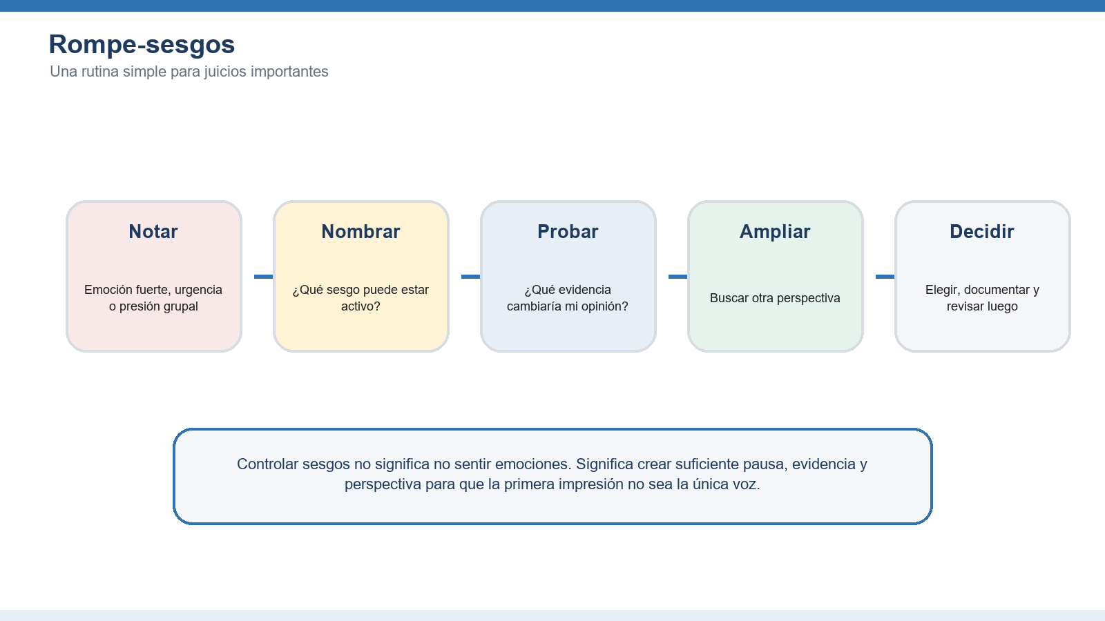 Figura 4. La rutina rompe-sesgos convierte la conciencia del sesgo en un hábito concreto de decisión.