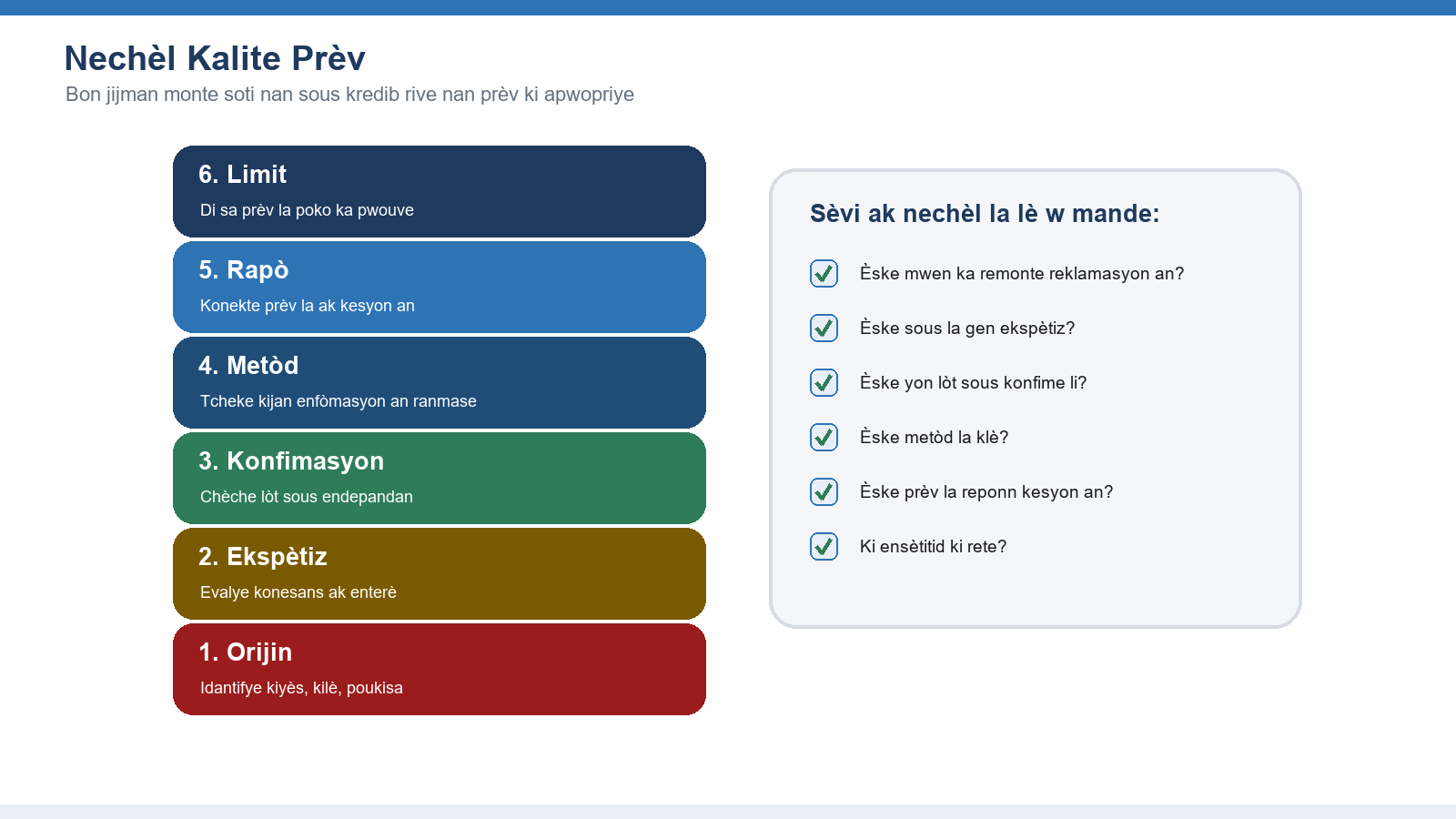 Figi 3. Nechèl kalite prèv la bay elèv yo yon fason repete pou jije sous ak prèv.